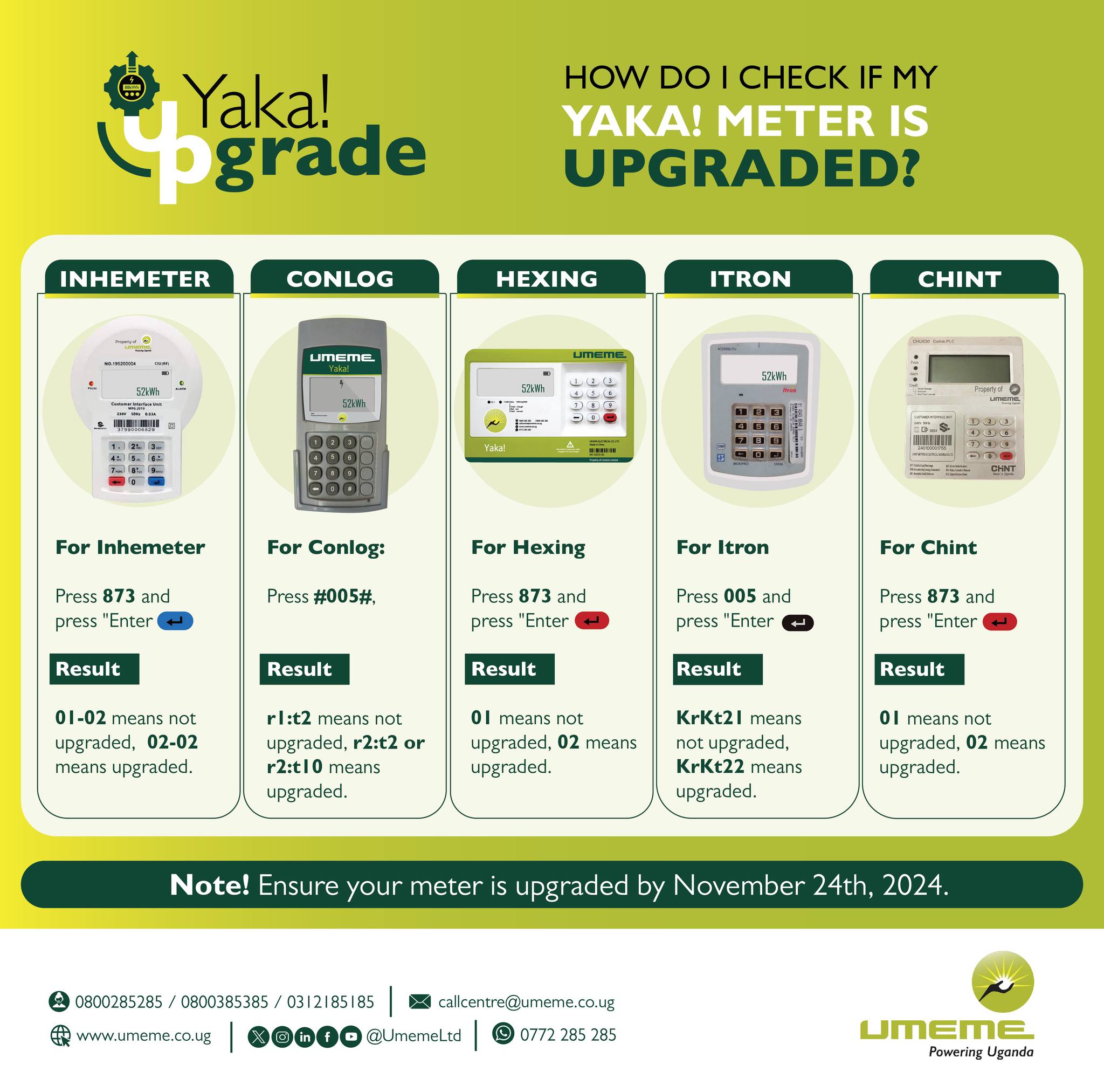 Yaka metre upgrade reaches 2.2 million users